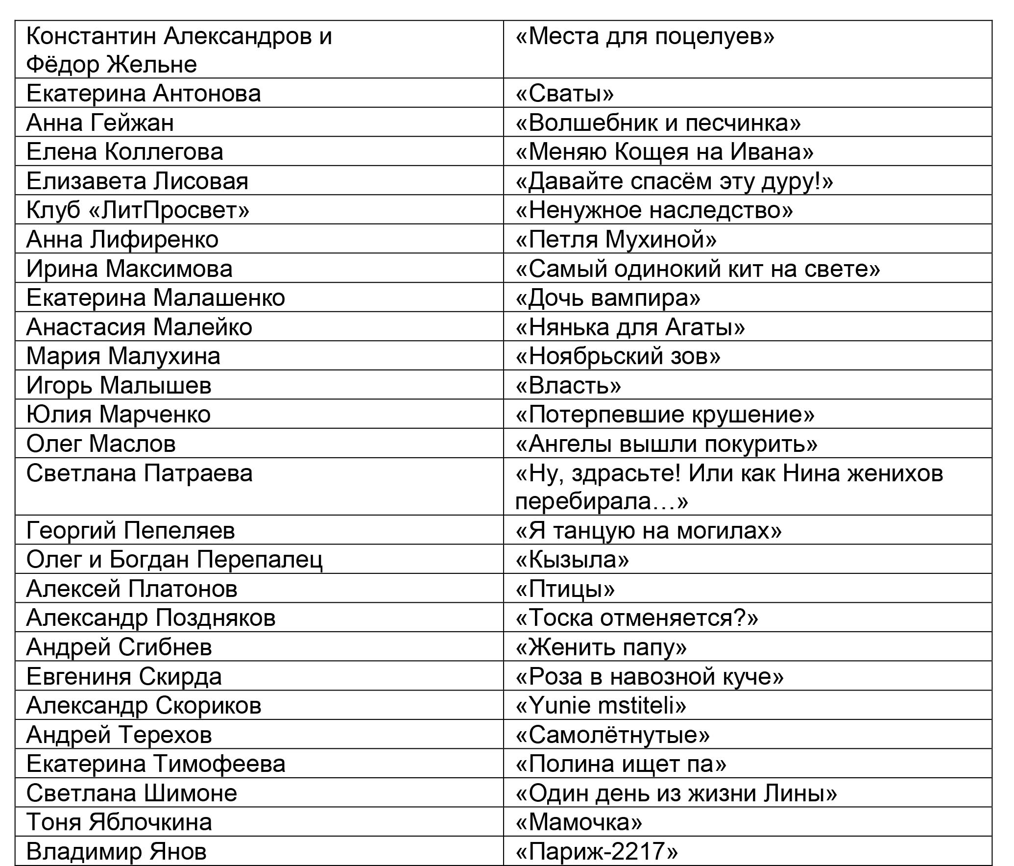 20-й Международный конкурс современной русскоязычной драматургии «Действующие лица» объявил длинный список. 